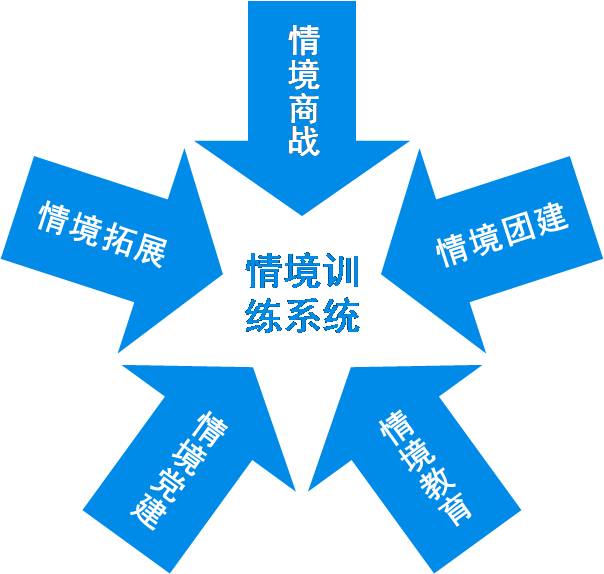 1517813614139194.jpg 什么是“情境訓練”1.jpg